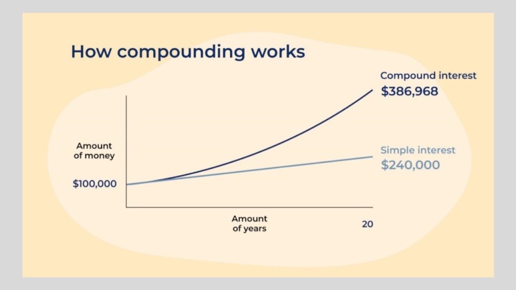 Value Investing and the Power of Compounding