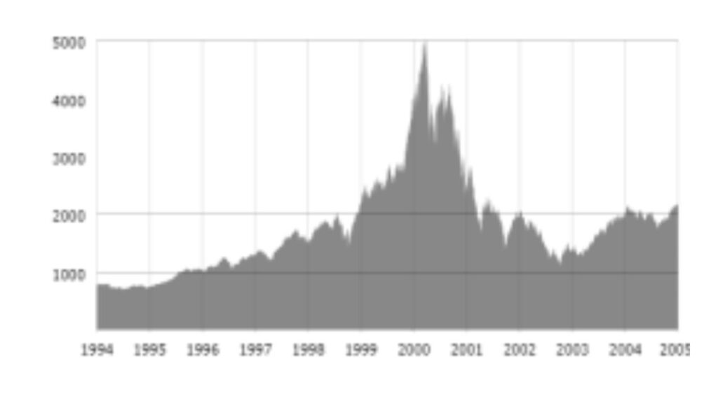 US Stock Market Crash Prediction For Next 5 Years 