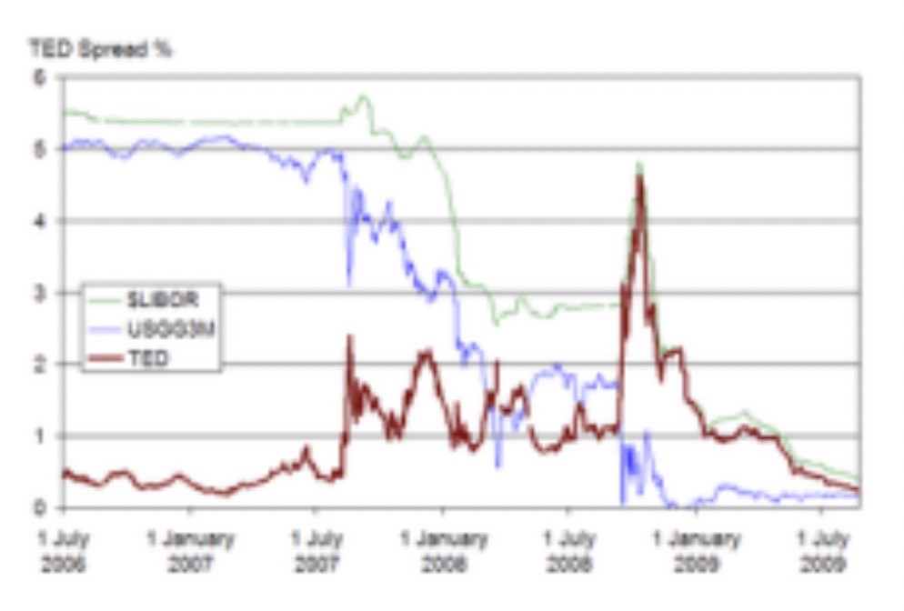 US Stock Market Crash Prediction For Next 5 Years 