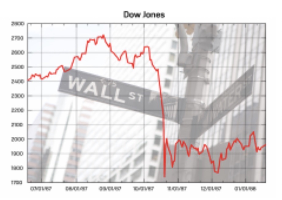 US Stock Market Crash Prediction For Next 5 Years