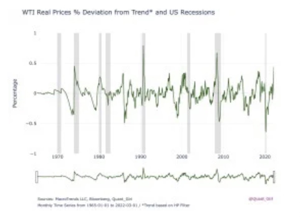 US Stock Market Crash Prediction For Next 5 Years