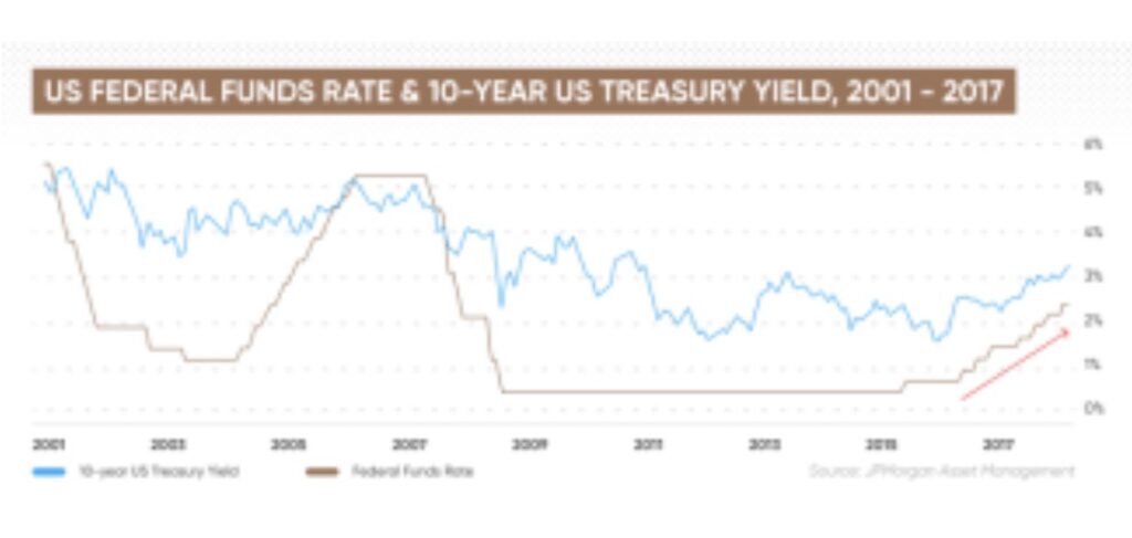 US Stock Market Crash Prediction For Next 5 Years