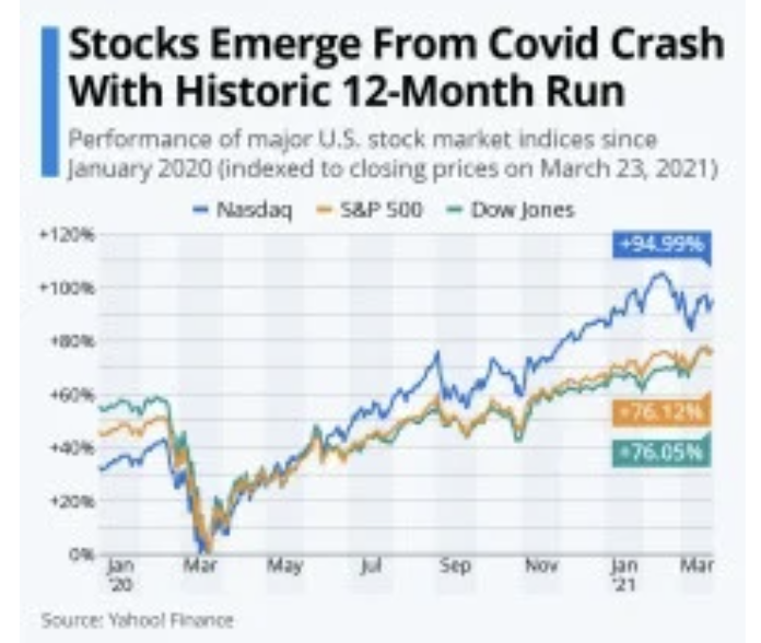 US Stock Market Crash Prediction For Next 5 Years