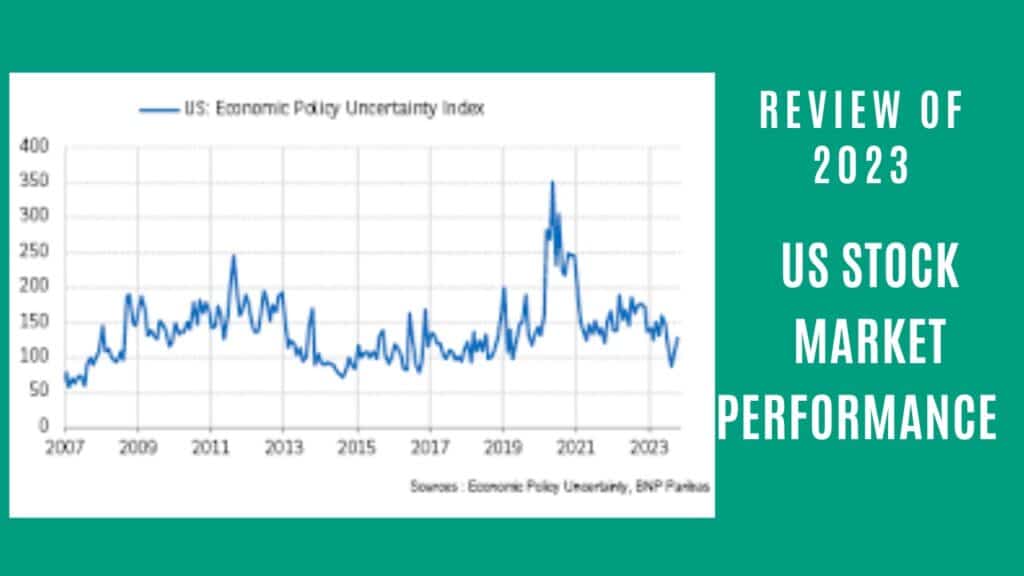 US Economic Uncertainty Index (2007-2023)