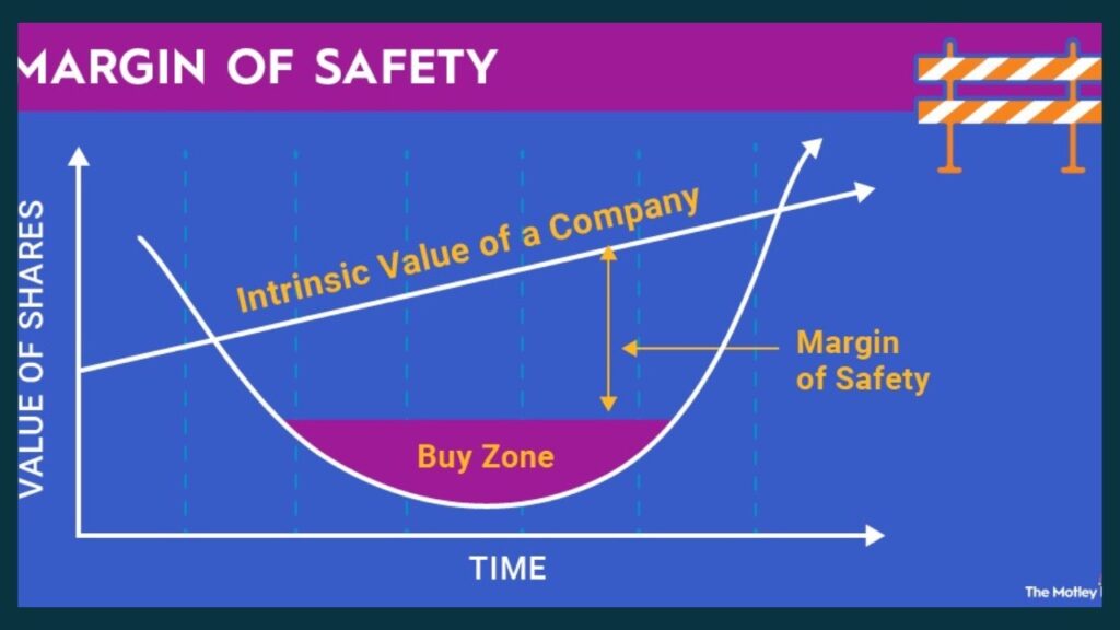 Securing Investments with the Margin of Safety