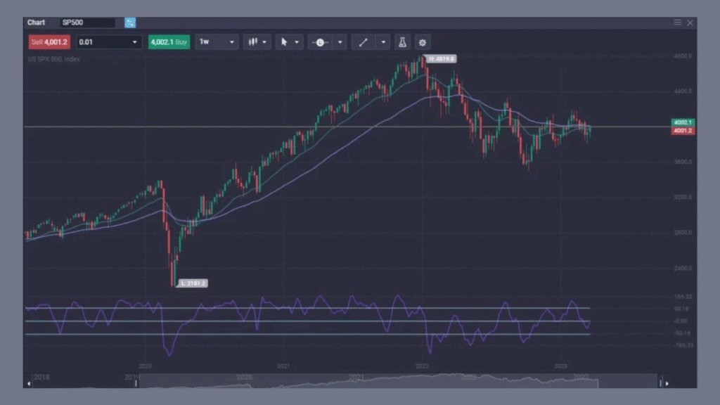 This image has an empty alt attribute; its file name is 5-Years-Predictions-of-SP-500-until-2028-1024x576.png