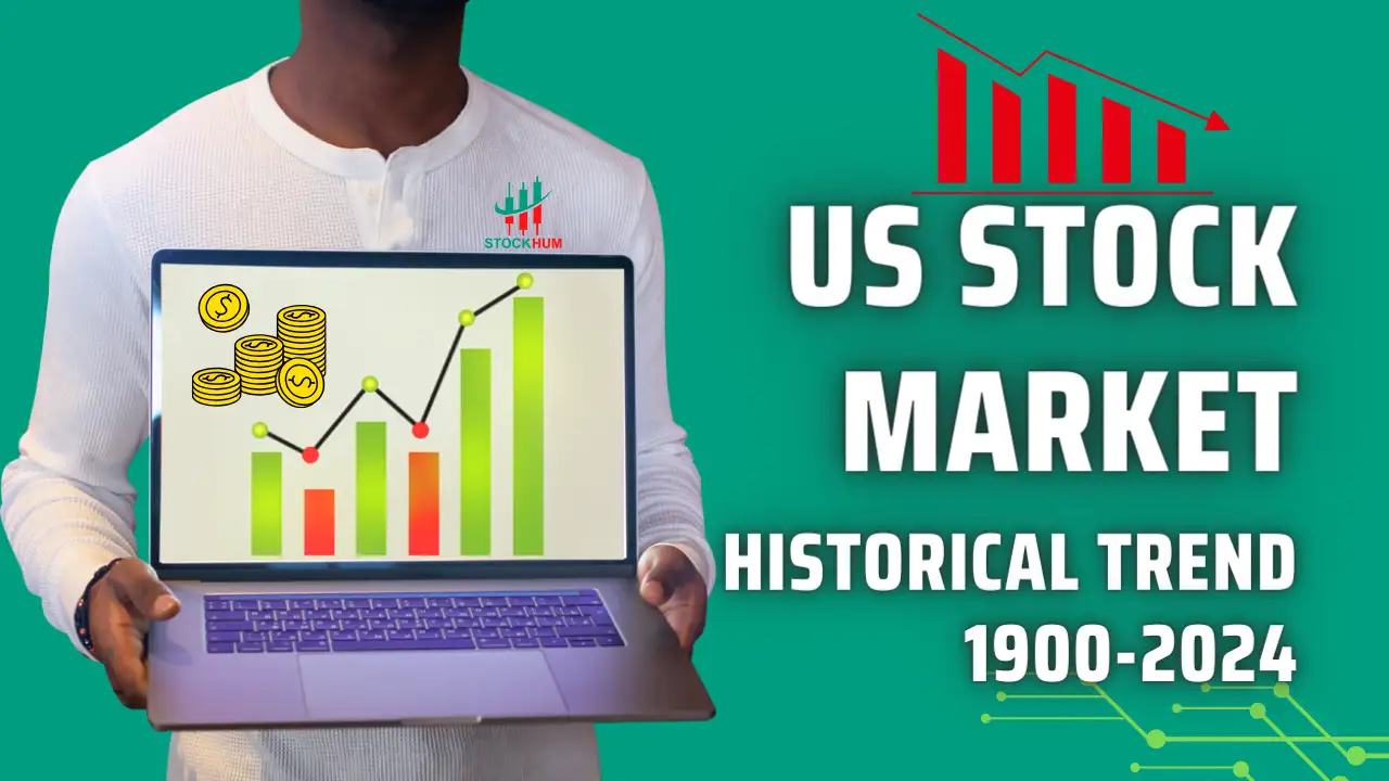 us stock market historical trend